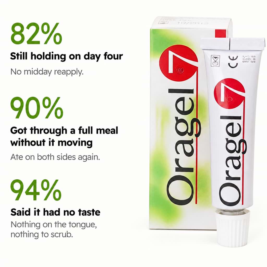 Oragel™ | Stop Denture Slipping 100% - All-Day Secure Hold